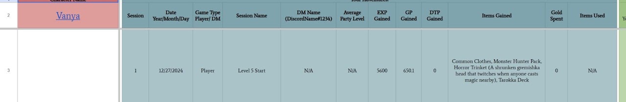 Example Character Creation MAL